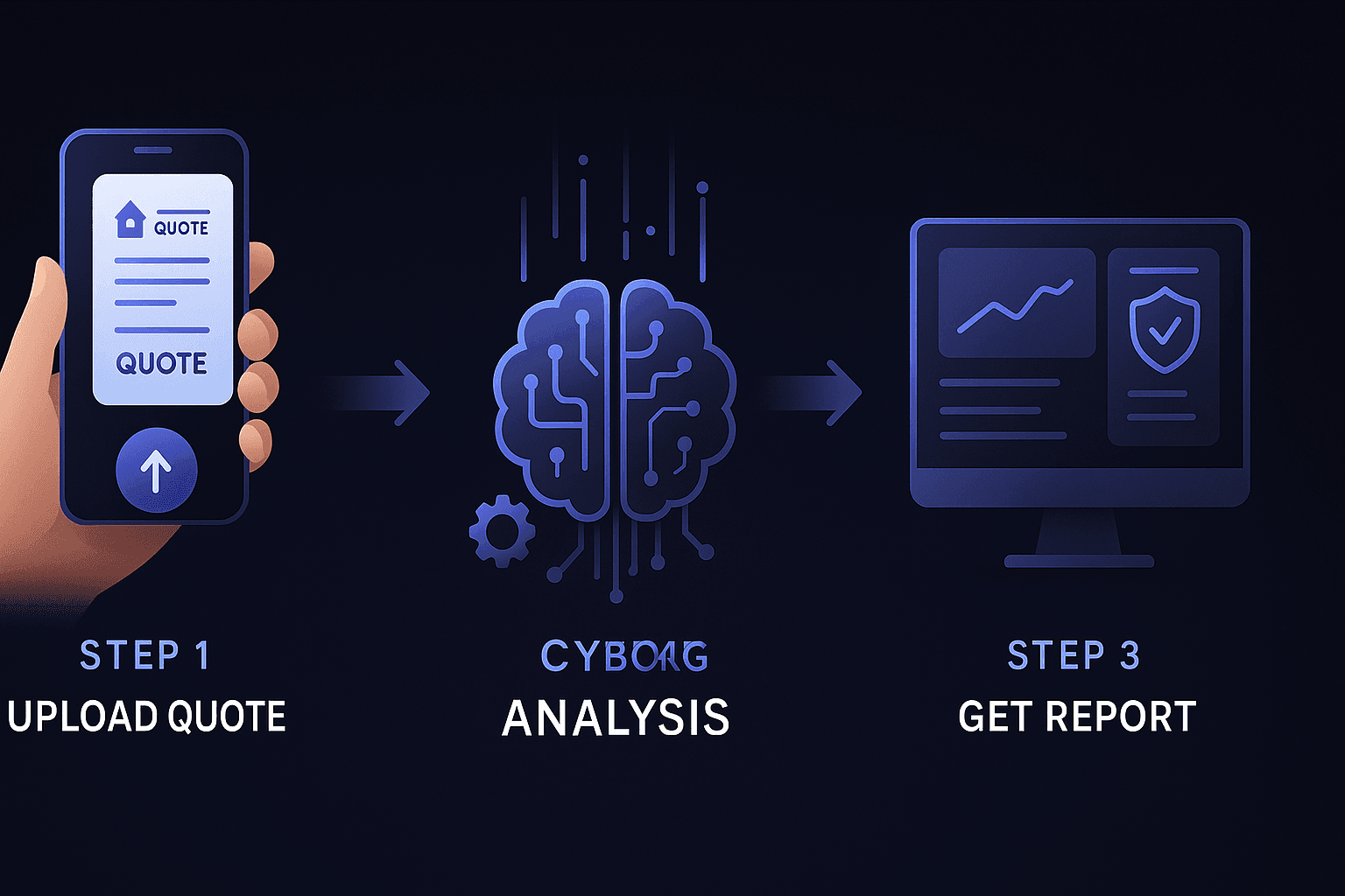 Three step process: Upload, Analyze, Get Protected